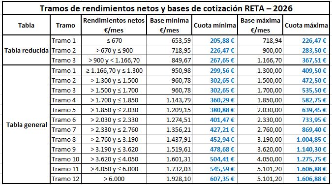 TABELLE RETA 2026